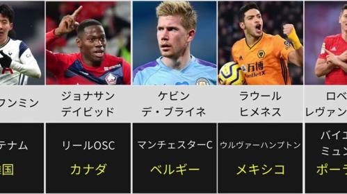 「ワールドカップ注目！日本代表の活躍に期待」